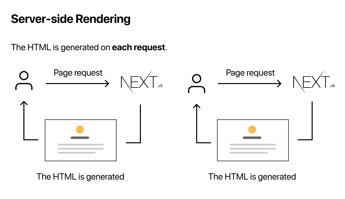 La solution SEO pour les pages dynamiques avec NextJS